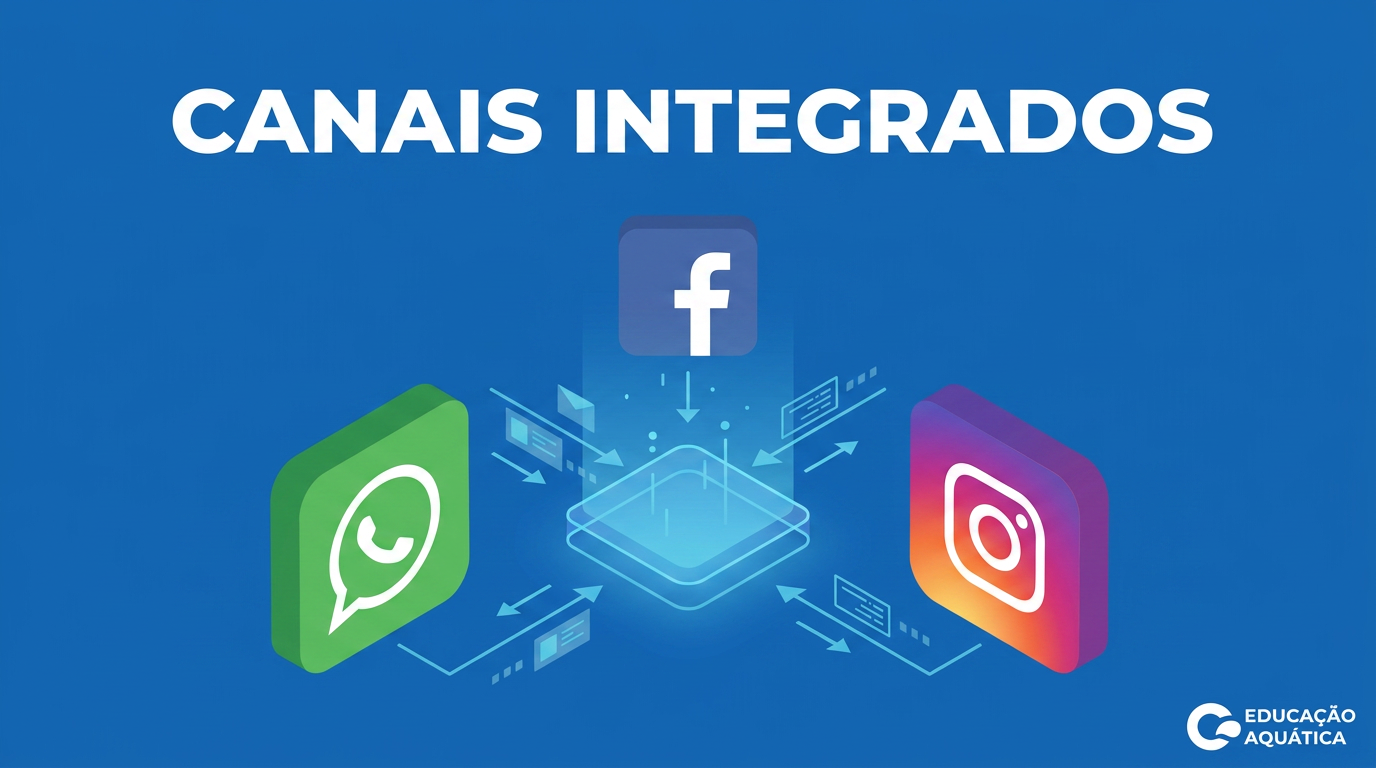 WhatsApp Instagram Facebook integrados atendimento academia