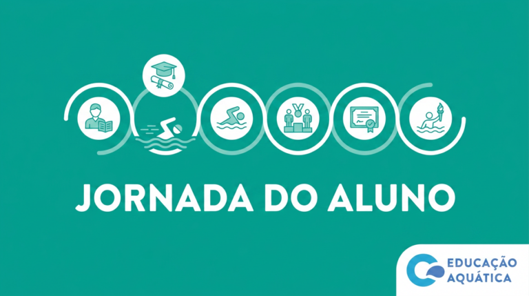 A jornada do aluno de natação: como encantar do primeiro contato à rematrícula