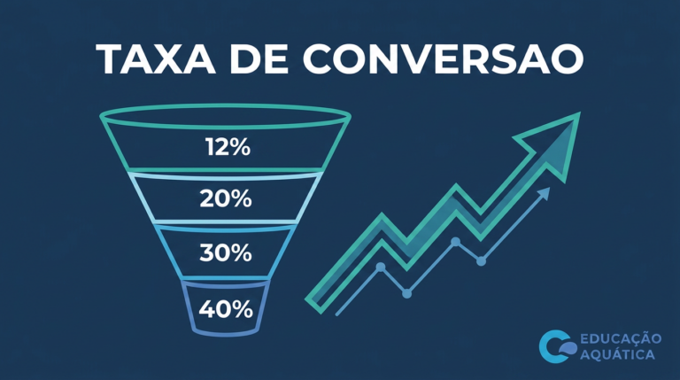 Taxa de conversão em academia de natação: qual é a sua e como melhorar